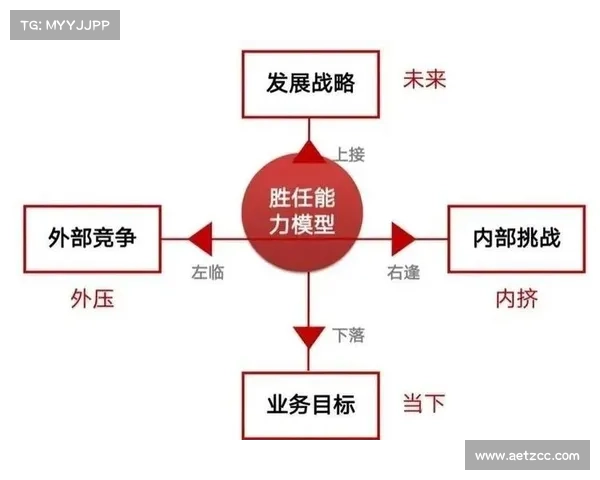 提升团队作战效率与协作能力的策略与实践探讨 提升团队作战效率与协作能力的策略与实践探讨