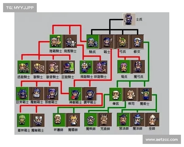 《全面解析天使帝国3战术技巧与新手必备攻略指南》 《全面解析天使帝国3战术技巧与新手必备攻略指南》