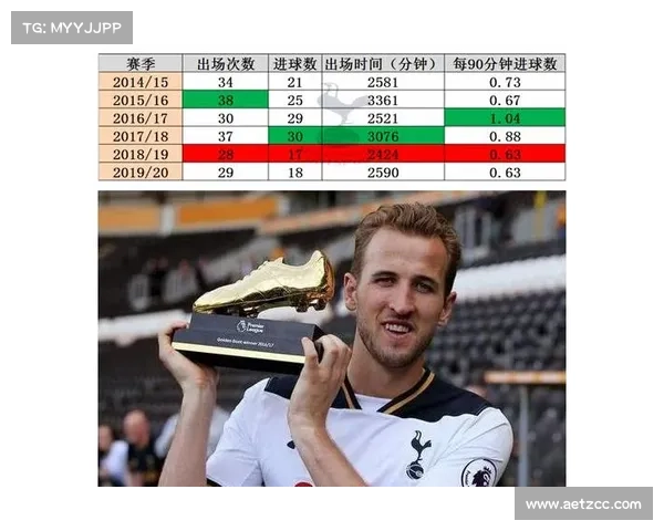 打造哈里凯恩式进攻技巧解析与实战应用方法详解